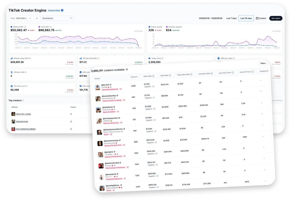 mmarketing.aiPoweredTiktok.header.stats.items.1.title