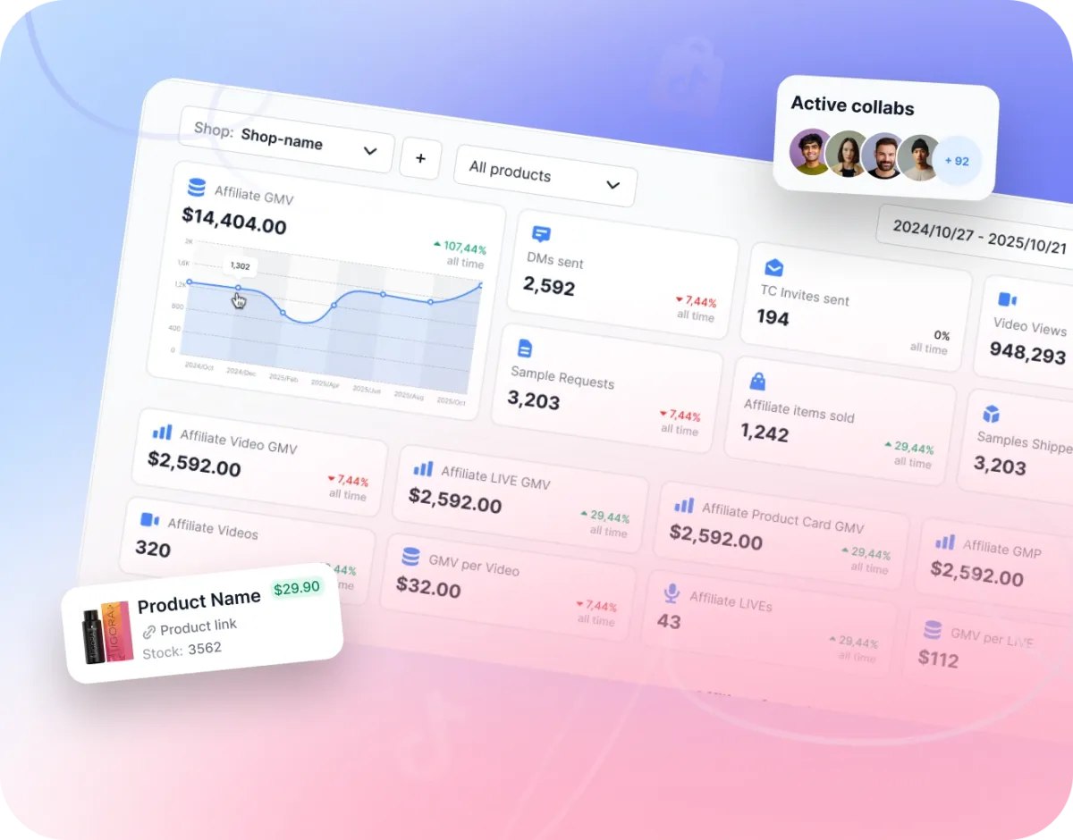 Performance Dashboard