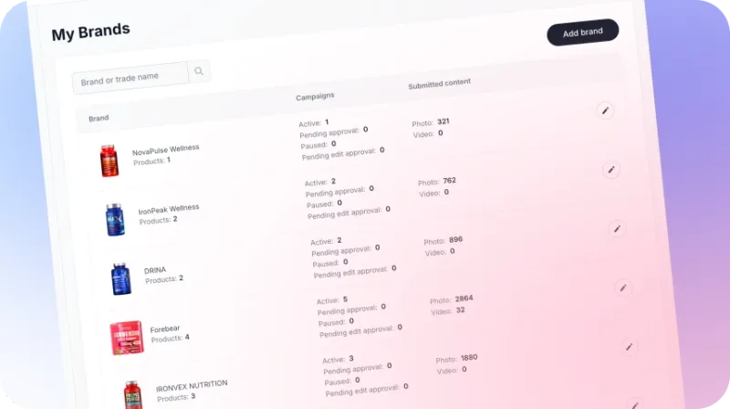Manage All Clients From One Dashboard