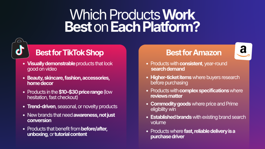 TikTok Shop vs Amazon