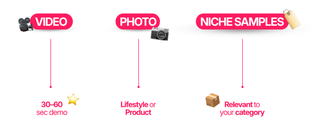 UGC portfolio content types breakdown
