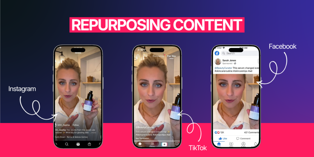 how creator marketing content is repurposed across platforms