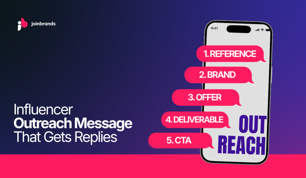 influencer outreach message template annotated with best practice elements