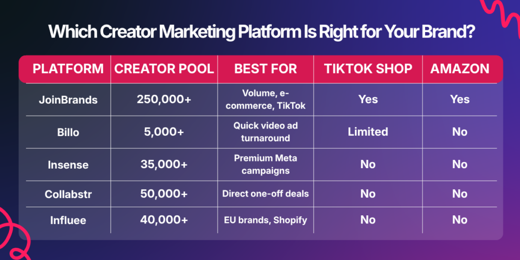 best creator marketing platforms comparison table