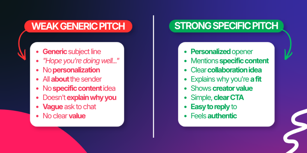how to pitch brands as a content creator framework comparison good vs bad